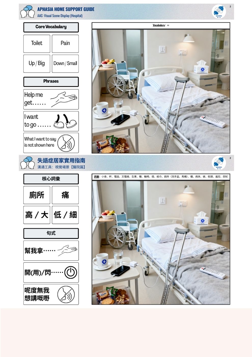 溝通工具：視覺場景【醫院篇】
