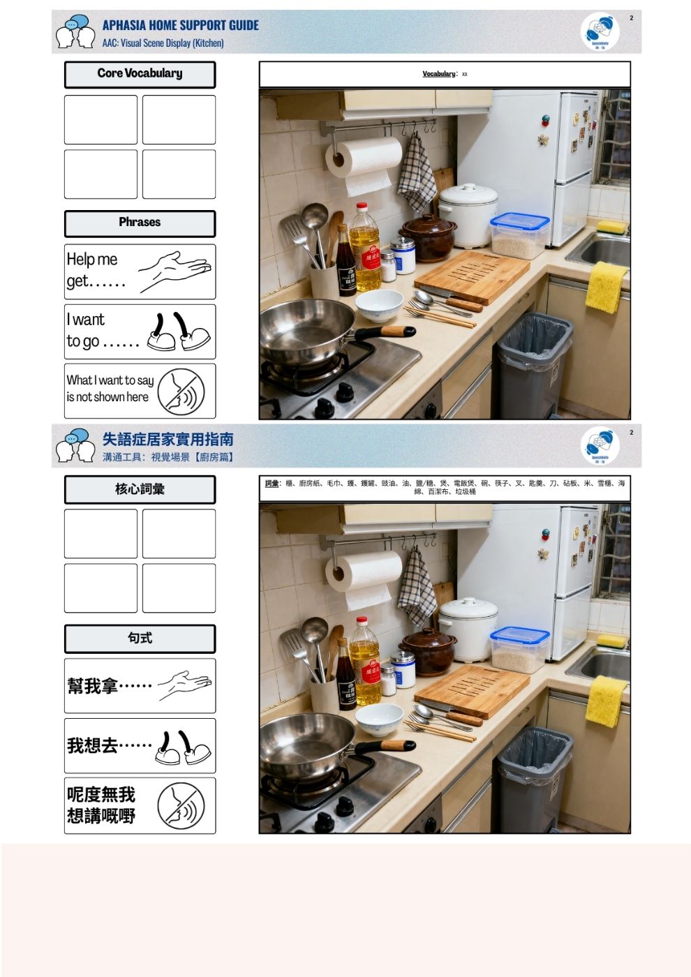 溝通工具：視覺場景【廚房篇】