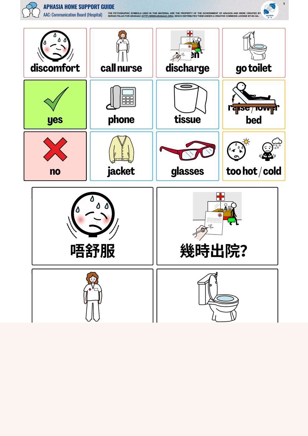 溝通工具：溝通板【醫院篇】