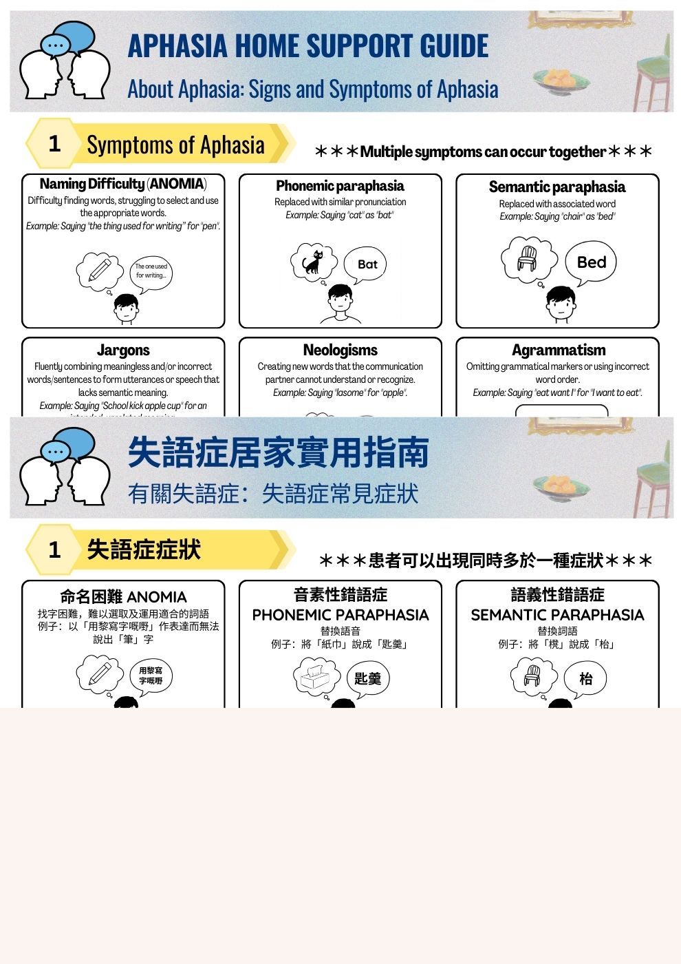 有關失語症：失語症常見症狀